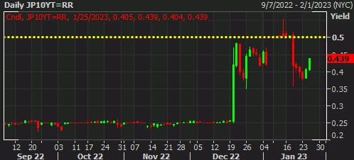 JP10Y