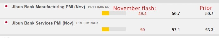 Japan flash preliminary PMIs November