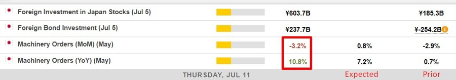 Japan machine orders May 2024 2