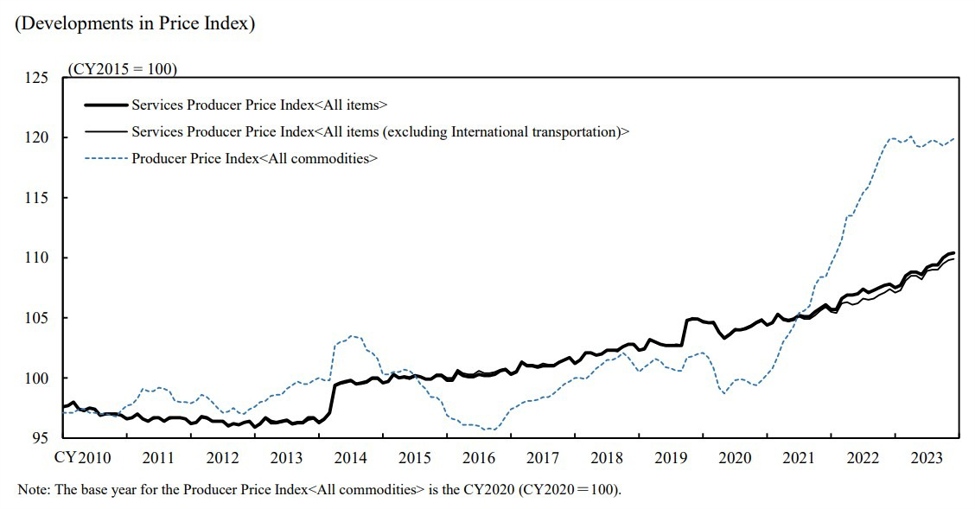 Japan December Services PPI +2.4% y/y (expected 2.4%) Japan December Services PPI +2.4% y/y (expected 2.4%)