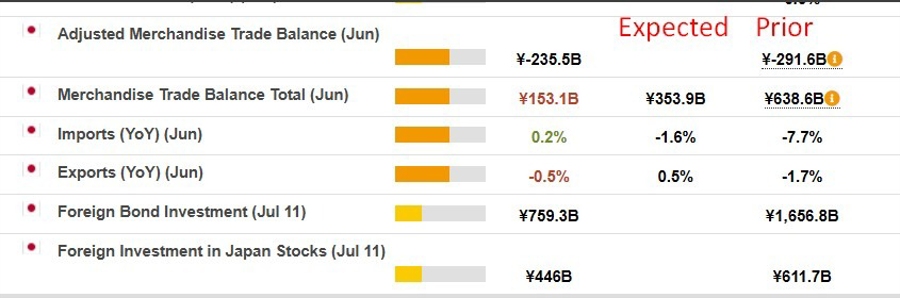 Japan trade balance june 2025 exports 17 July 2025 2