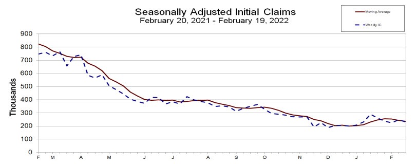 Jobs claims
