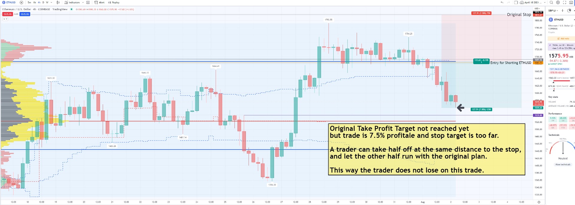 Managing a profitable ETHUSD short trade, how to prevent a loss