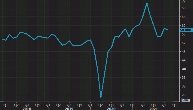 Markit services PMI