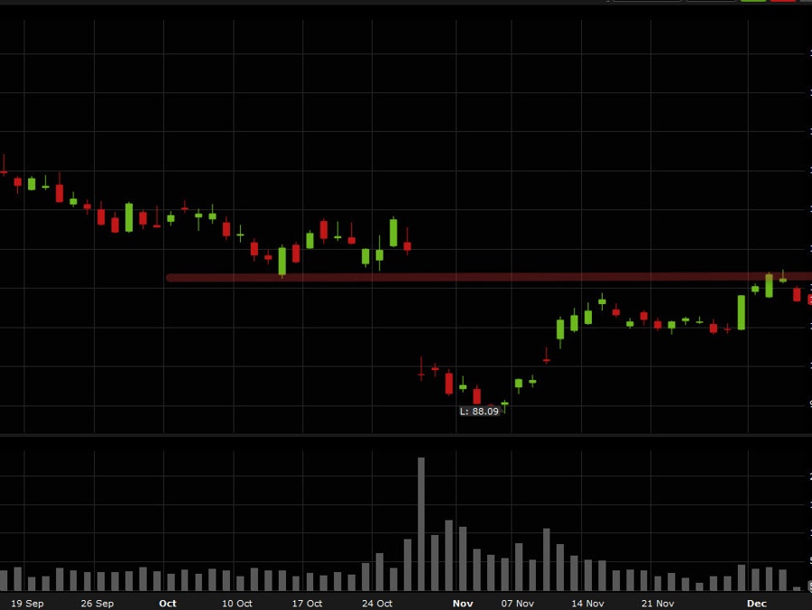 Meta shares filled the gap and now they're falling away | Forexlive Meta shares filled the gap and now they're falling away | Forexlive