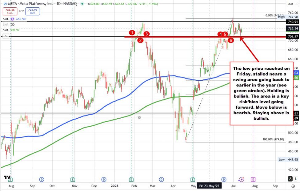 Meta: Company is going to invest $100sB in compute for super intelligence