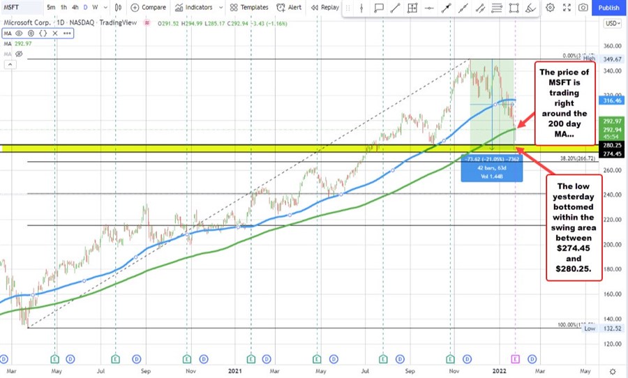 Microsoft earnings after the close. What is expected? Forexlive