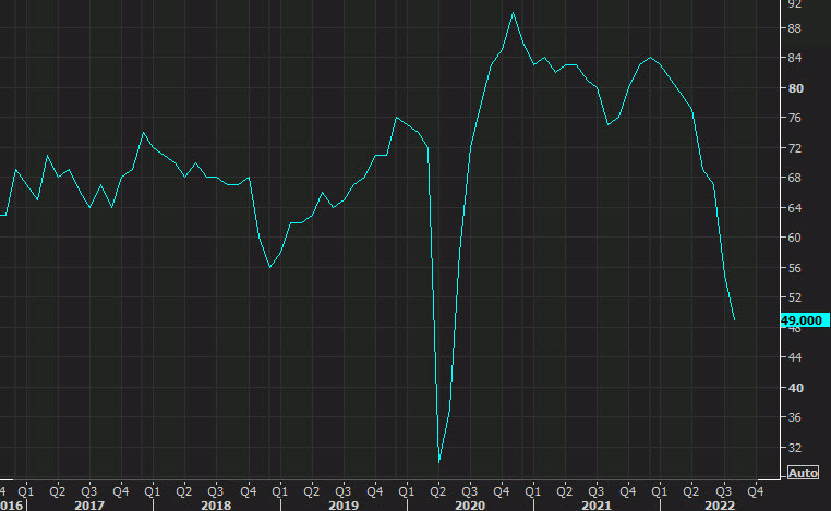 NAHB housing market index