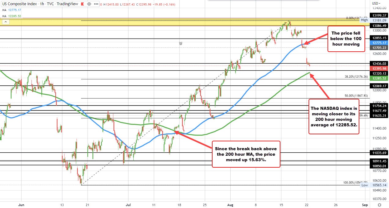 NASDAQ