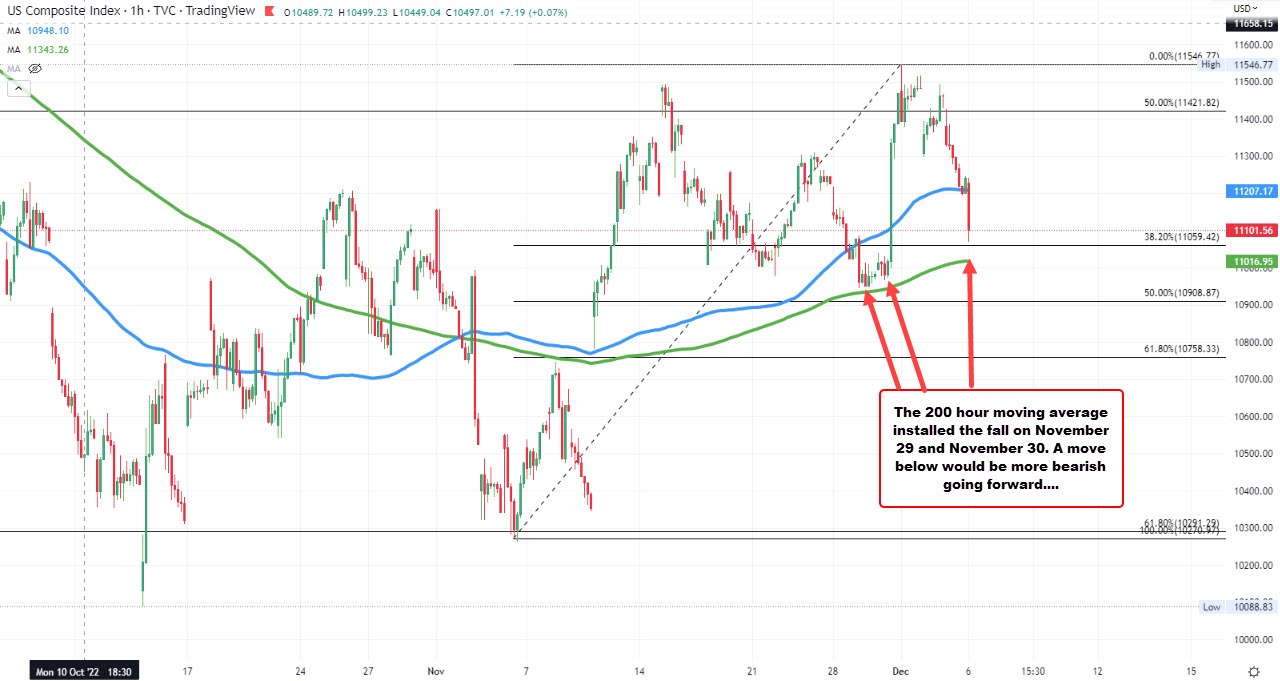 Nasdaq Leading The Way Lower Bias Off The Weekly Chart Tilts Back To