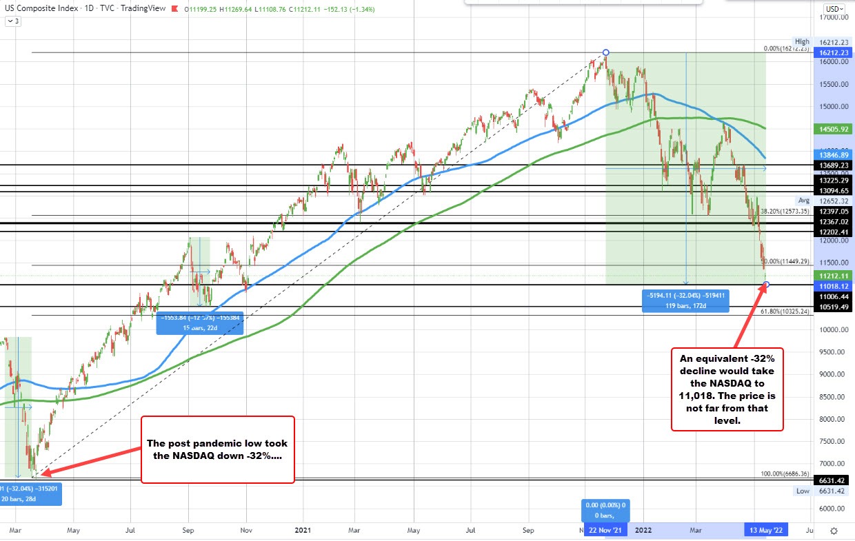 NASDAQ