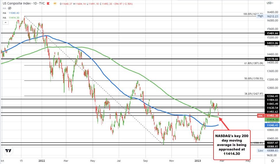 US stocks are tilting toward a modest gain at the open after yesterday