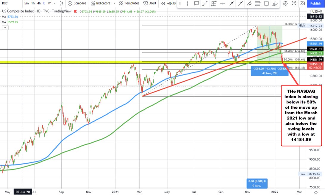 NASDAQ