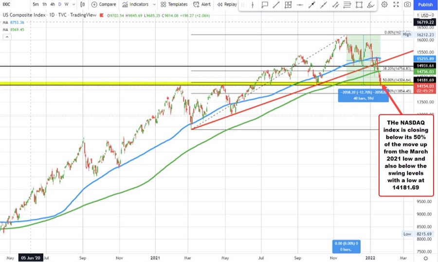 NASDAQ
