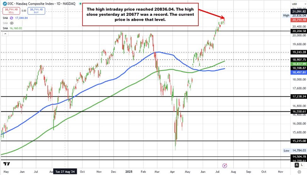 US stocks back in positive territory