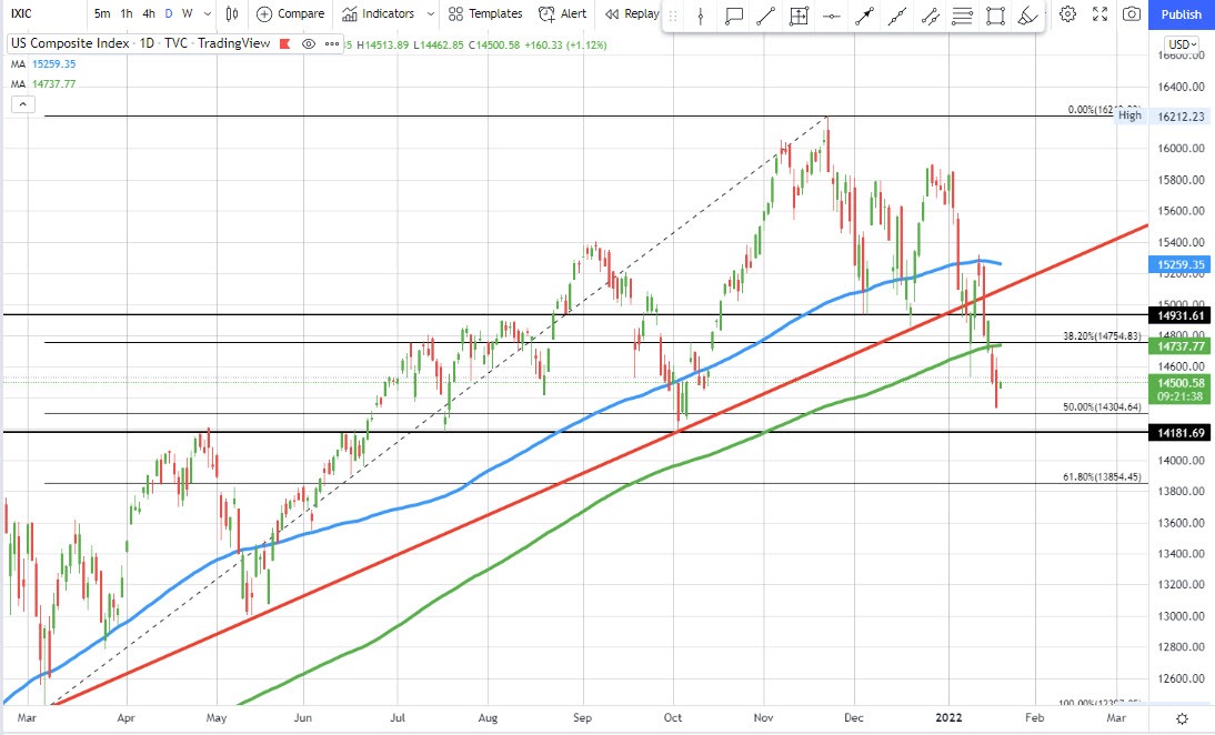 NASDAQ