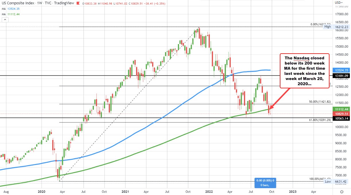 NASDAQ