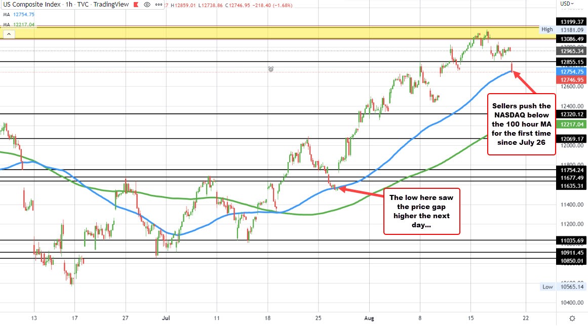 NASDAQ