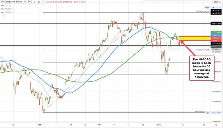 NASDAQ
