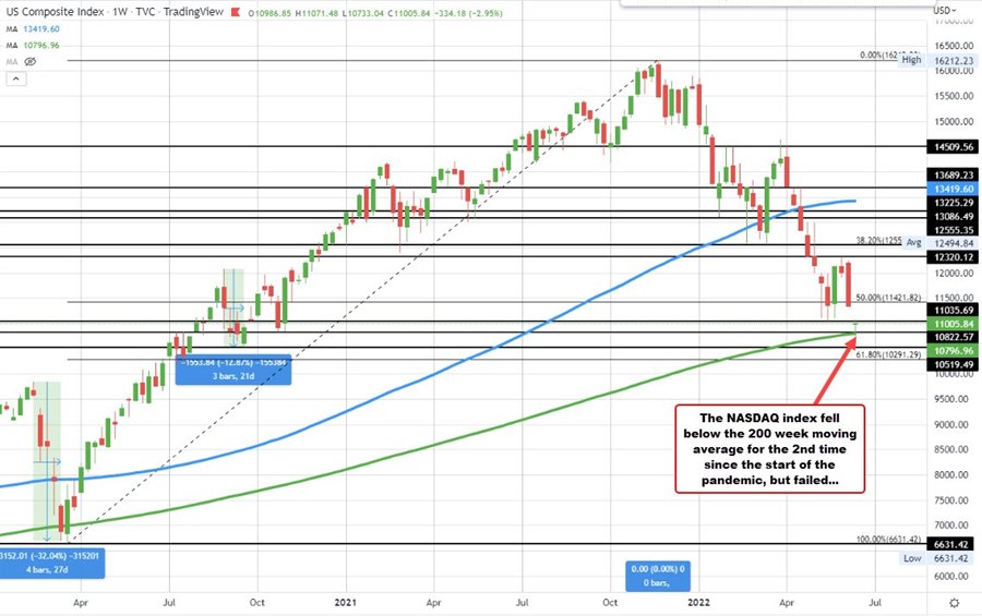 NASDAQ