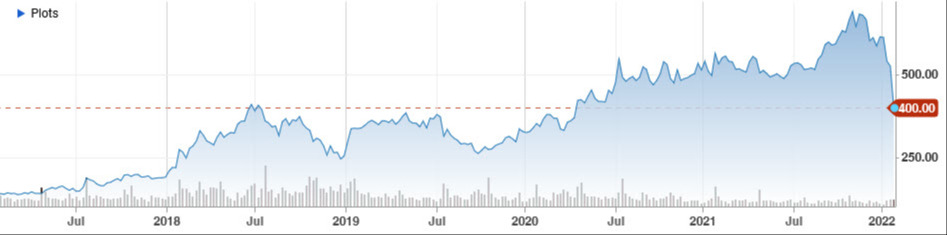 NFLX