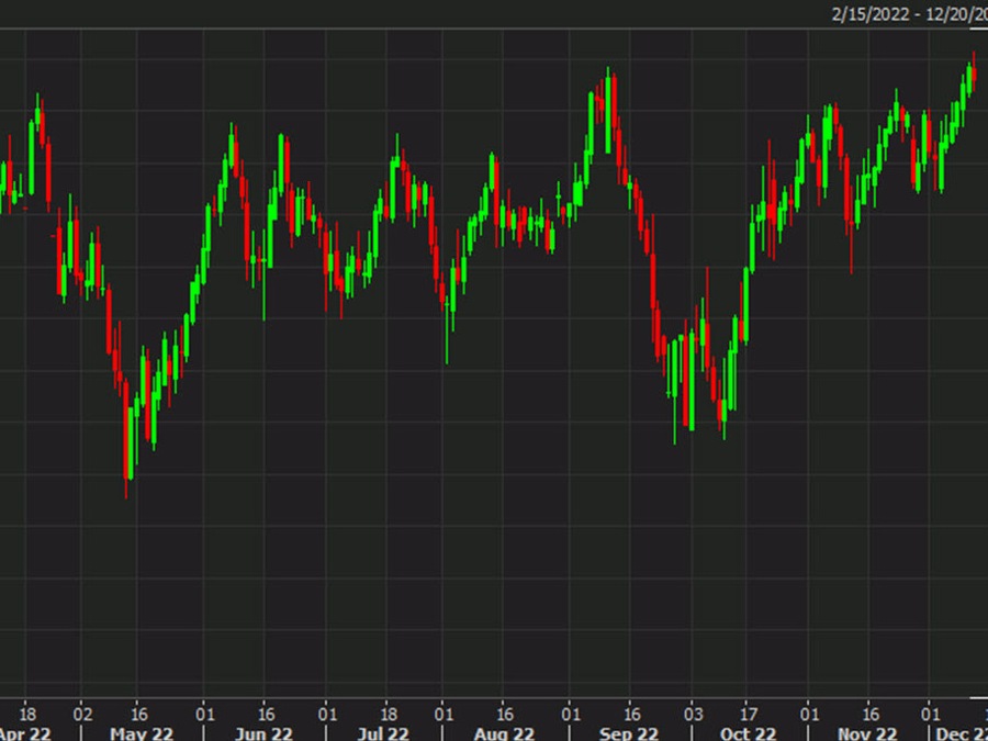 NZD/JPY struggles to hold gains after touching the highest since 2015 | Forexlive NZD/JPY struggles to hold gains after touching the highest since 2015 | Forexlive