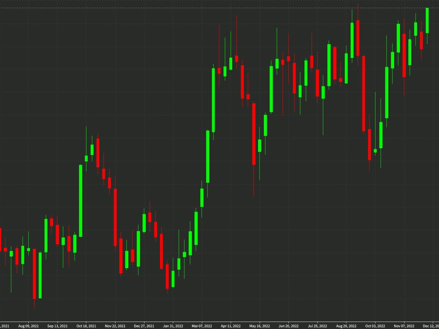 The rout in the yen isn't over on every front: NZD/JPY nears a 7-year high | Forexlive The rout in the yen isn't over on every front: NZD/JPY nears a 7-year high | Forexlive