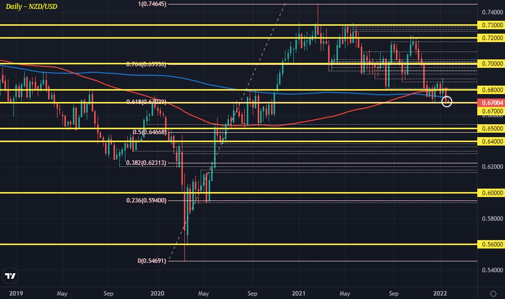 NZDUSD D1 24-01