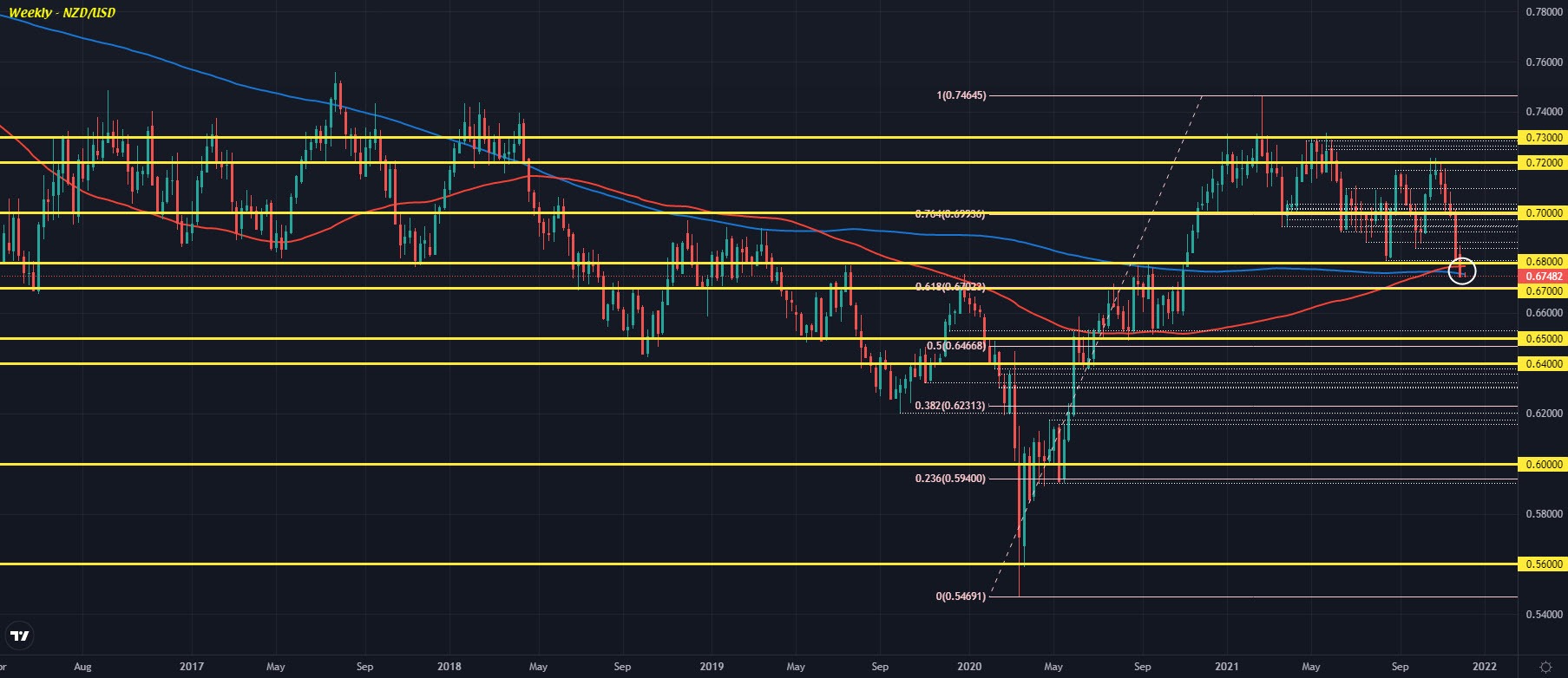 NZDUSD