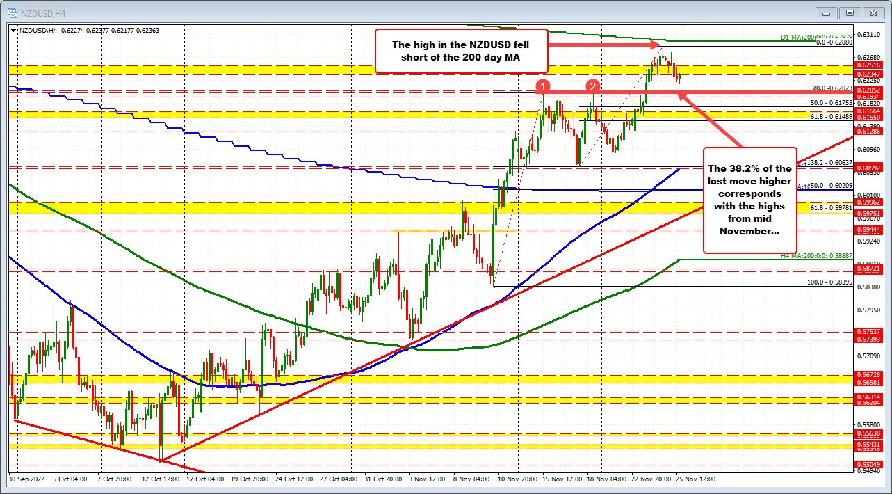 NZDUSD