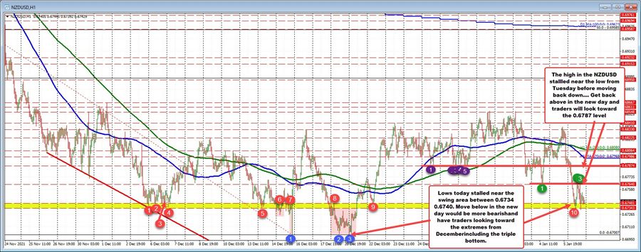 NZDUSD