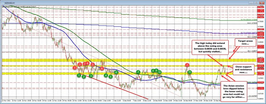 NZDUSD