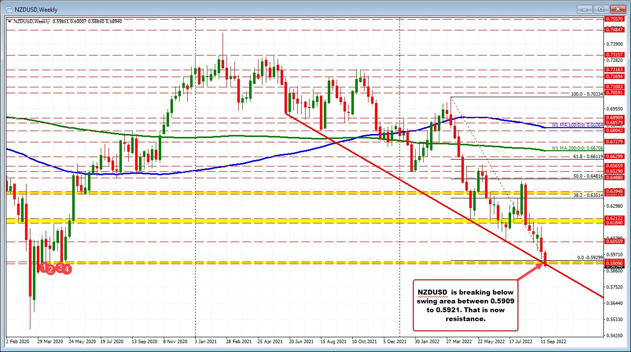 NZDUSD