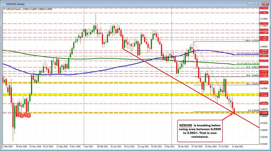 US stocks open lower in reversal of the gains from yesterday Forexlive