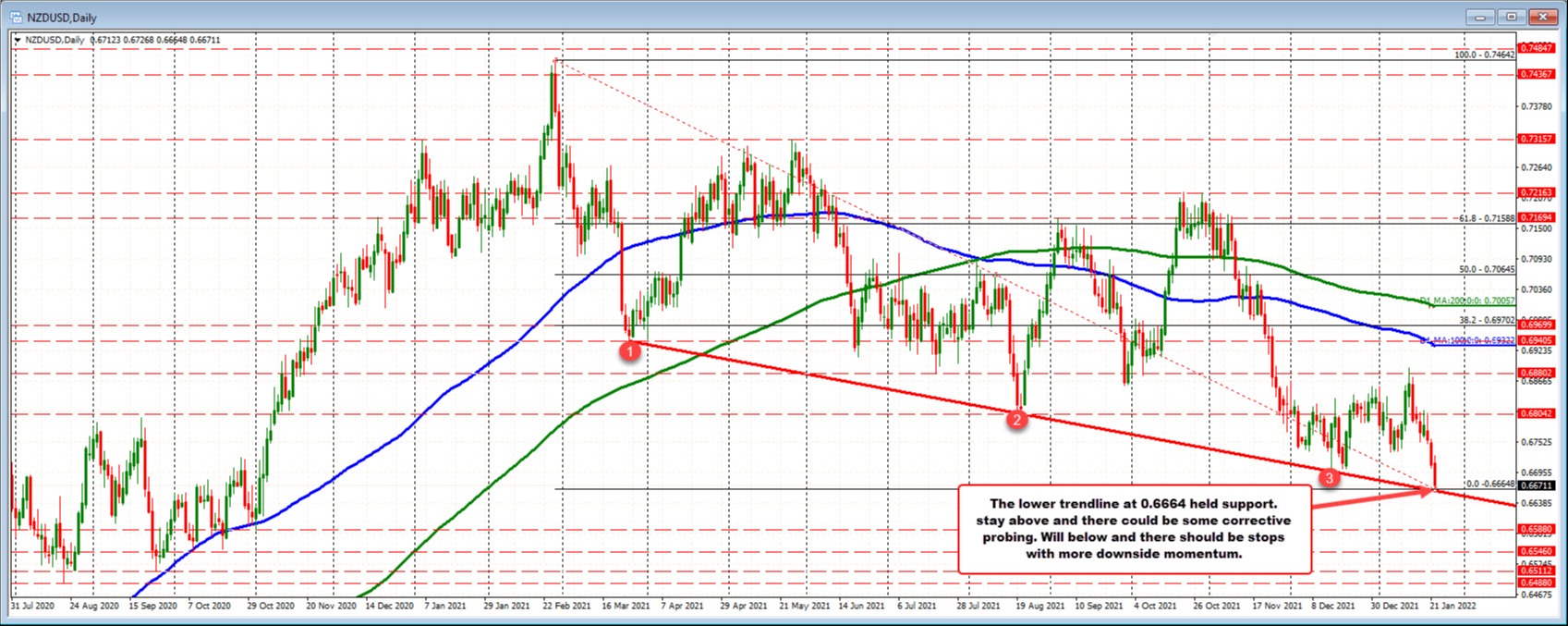NZDUSD