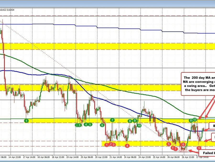 Navigating NZDUSD's whipsaw market: Key technical levels and breakout clues - ForexLive