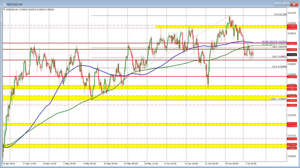 NZDUSD