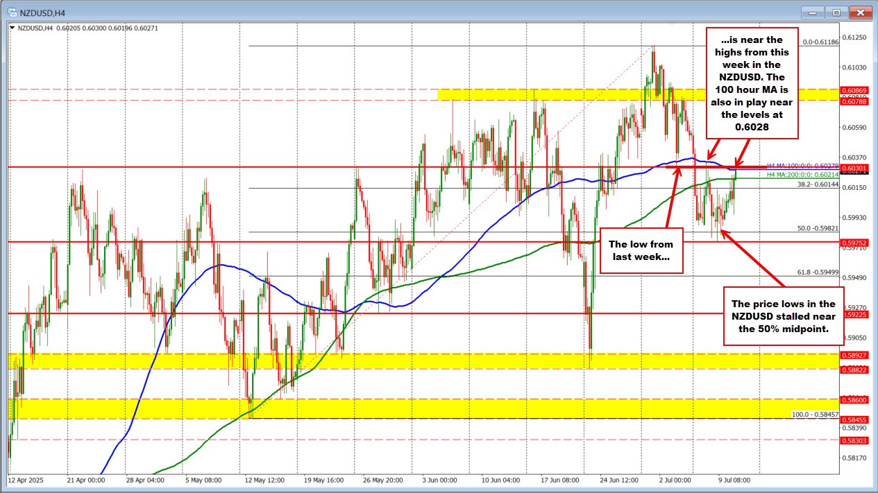 NZDUSD