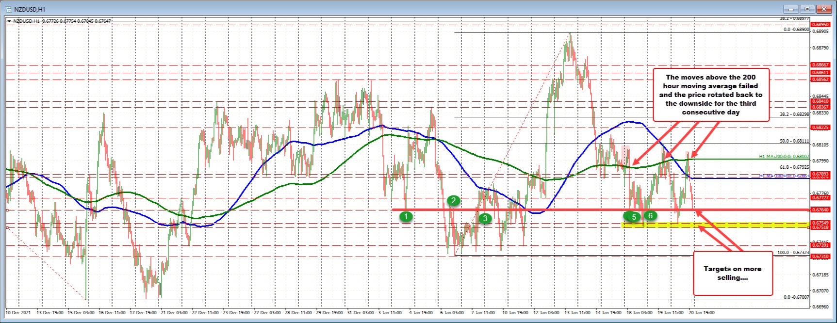 NZDUSD