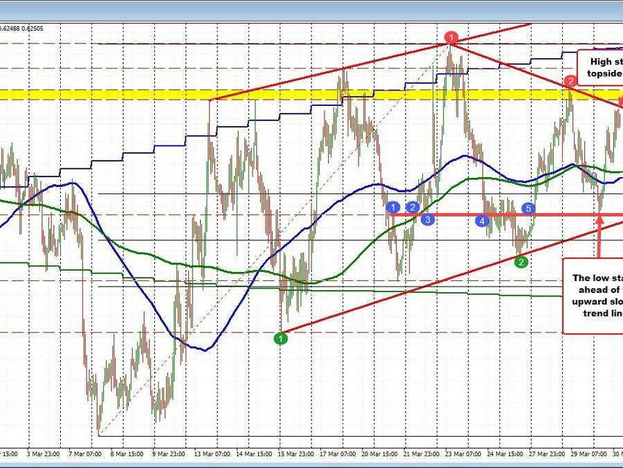 NZDUSD rebounds today. Saw tooth pattern continues. | Forexlive NZDUSD rebounds today. Saw tooth pattern continues. | Forexlive
