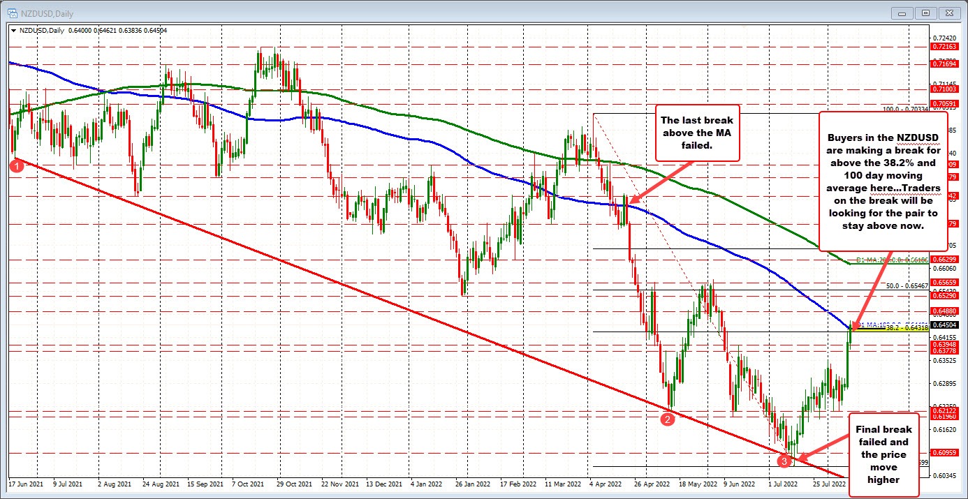 NZDUSD