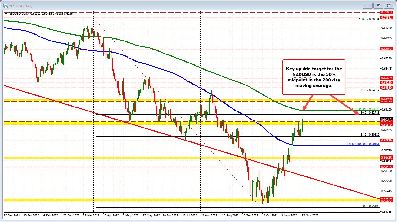 NZDUSD