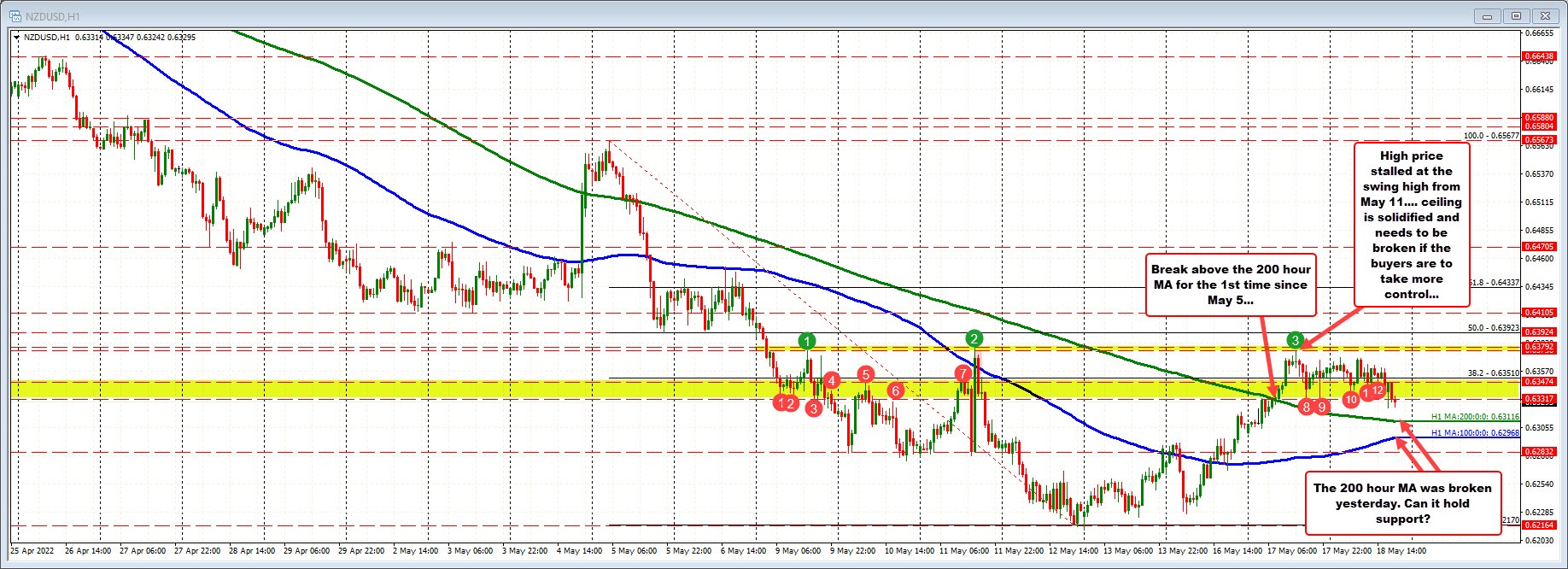 NZDUSD