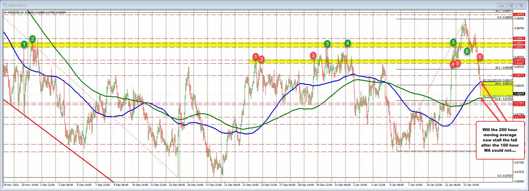 NZDUSD