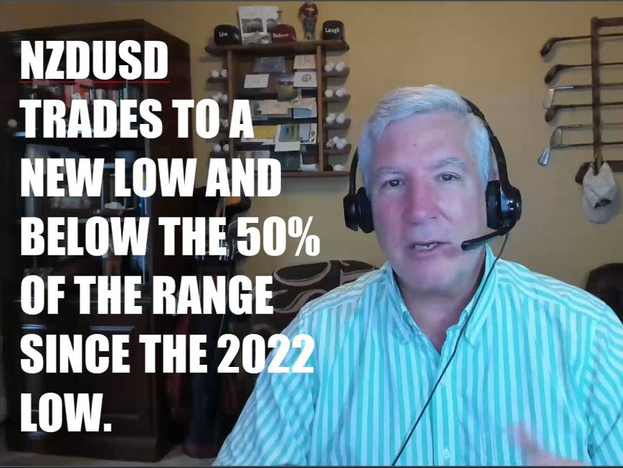 NZDUSD trades toa new low for the week and trades below the 50% midpoint | Forexlive NZDUSD trades toa new low for the week and trades below the 50% midpoint | Forexlive