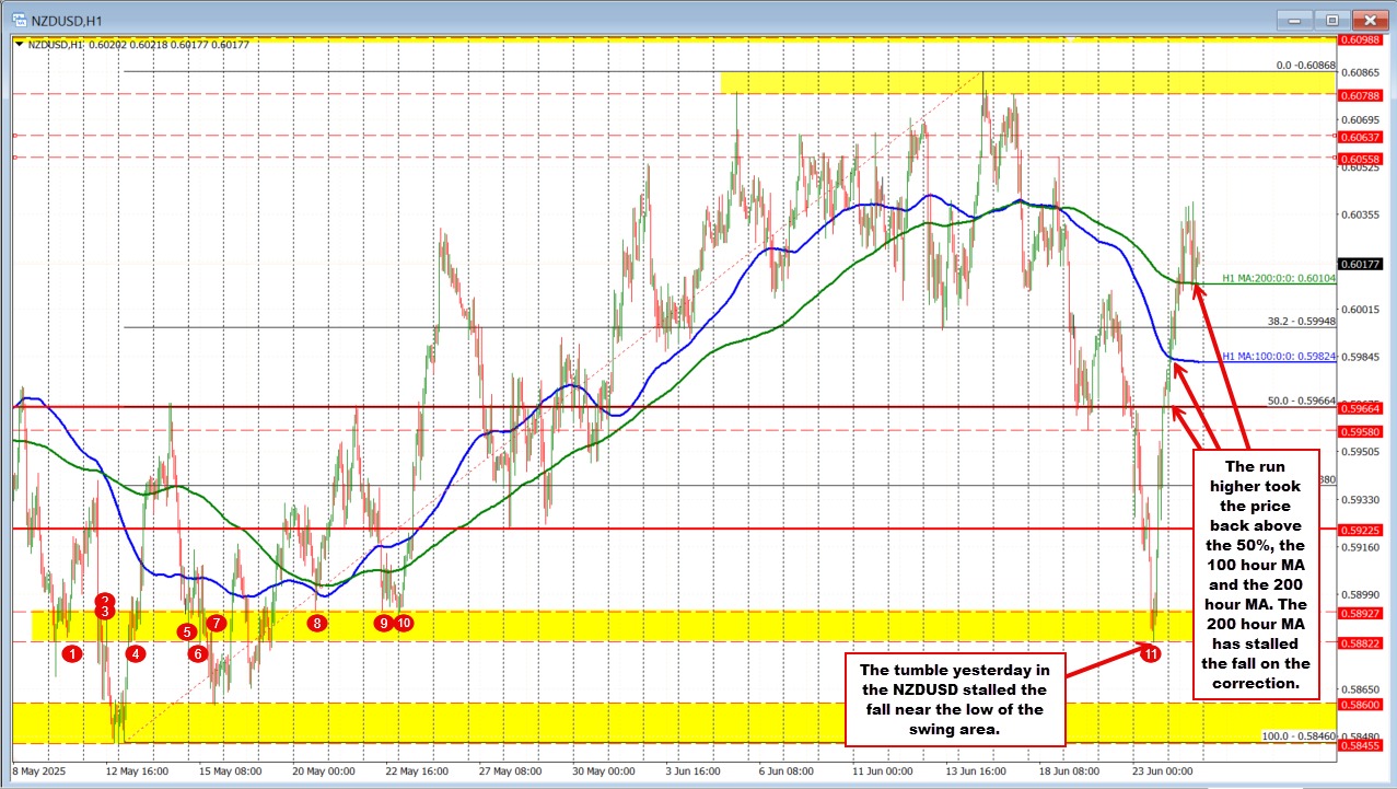 NZDUSD