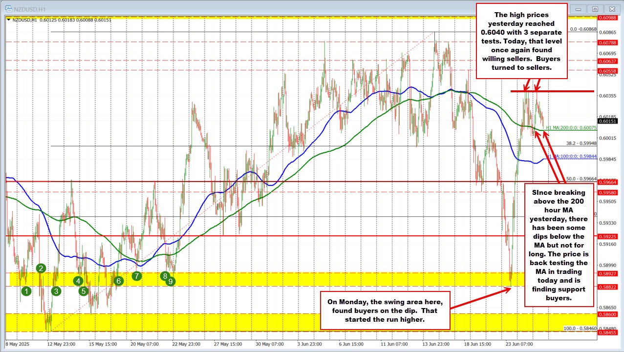 NZDUSD