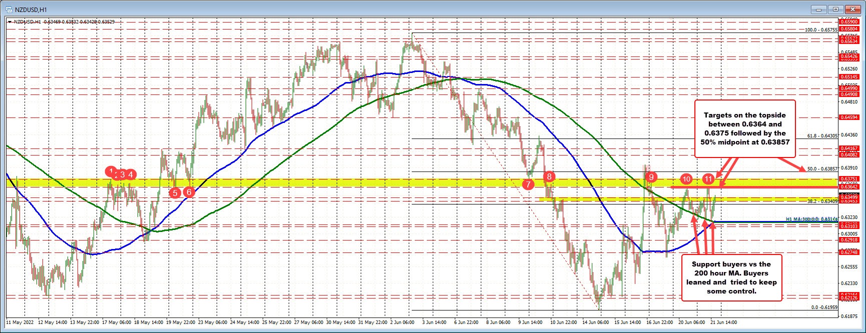 NZDUSD