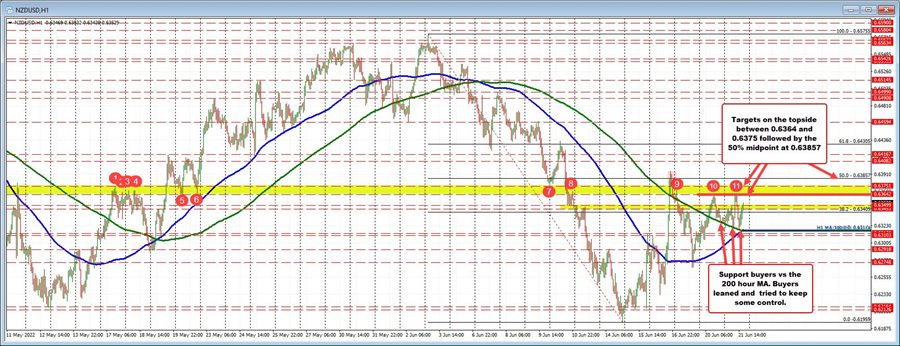 NZDUSD