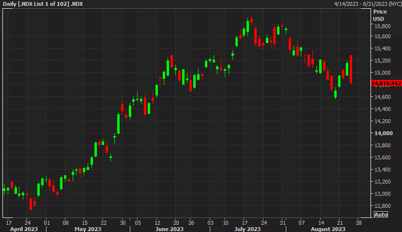 Stock market close: Nasdaq reverses lower as the consumer crunched